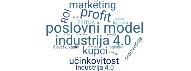 Poslovni model industrije 4.0 za učinkovito poslovanje.