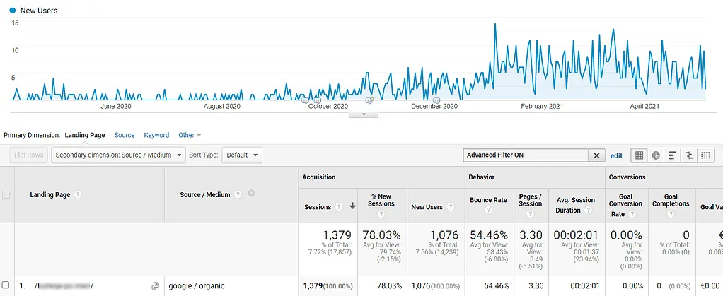 Optimizacija spletnih strani v 6 korakih - ključni vodič za SEO izboljšave.