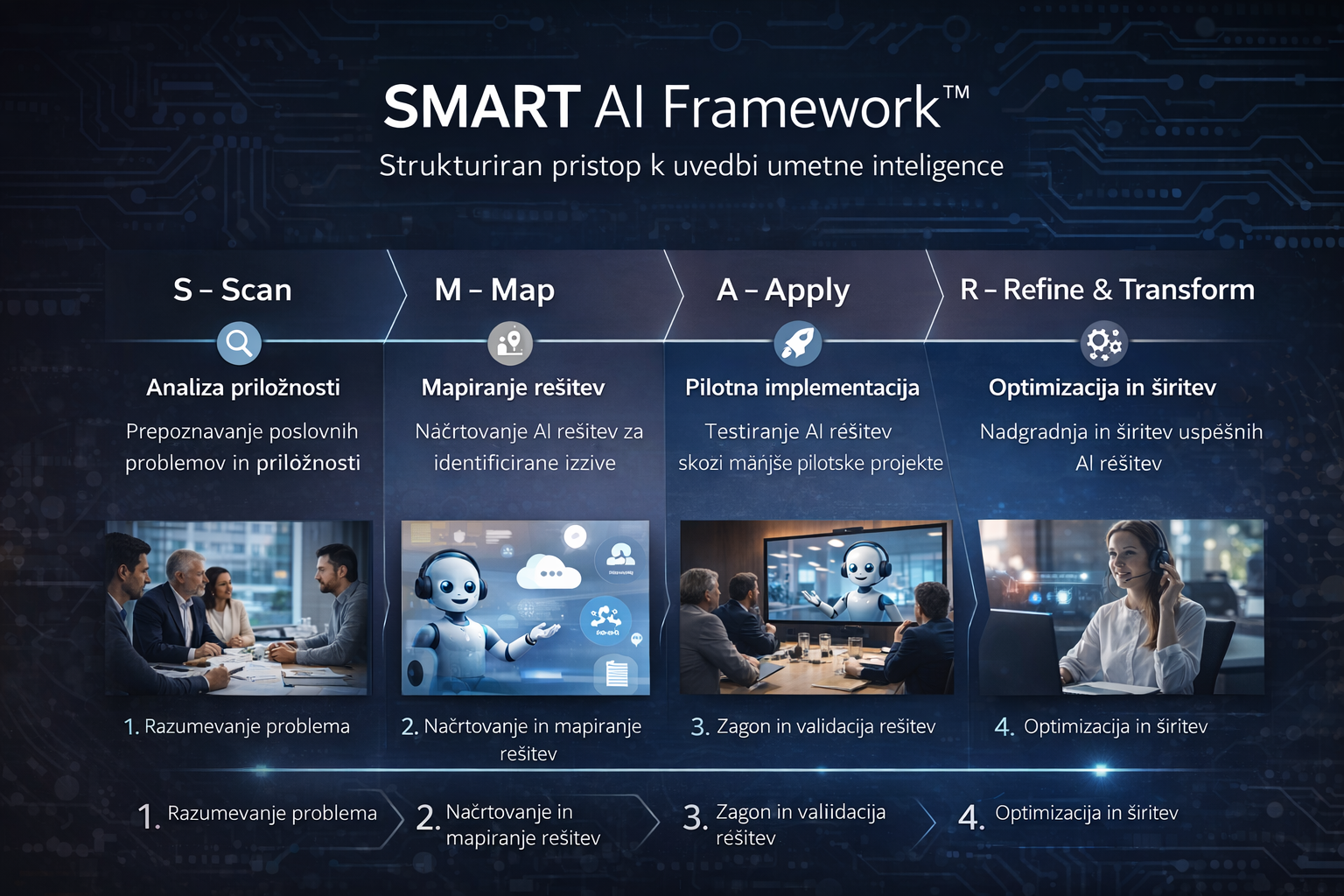 Umetna inteligenca sama po sebi še ne prinaša vrednosti. Vrednost nastane šele takrat, ko je uvedena premišljeno, v pravem kontekstu in na področjih, kjer dejansko rešuje poslovne probleme.